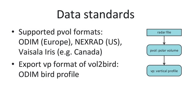 Data standards
•  Supported pvol formats:
ODIM (Europe), NEXRAD (US),
Vaisala Iris (e.g. Canada)
•  Export vp format of vol2bird:
ODIM bird profile
radar file
pvol: polar volume
vp: vertical profile
