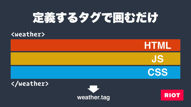 

HTML
JS
CSS
ఆٛ͢ΔλάͰғΉ͚ͩ
weather.tag
