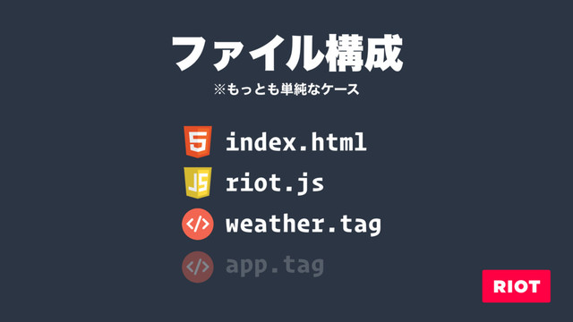 index.html
riot.js
weather.tag
app.tag
ϑΝΠϧߏ੒
˞΋ͬͱ΋୯७ͳέʔε
