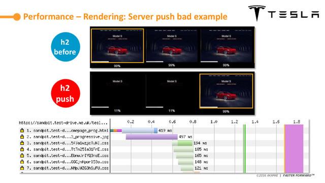 ©2016 AKAMAI | FASTER FORWARDTM
Avoid data theft and downtime by extending the
security perimeter outside the data-center and
protect from increasing frequency, scale and
sophistication of web attacks.
Performance – Rendering: Server push bad example
h2
push
h2
before
