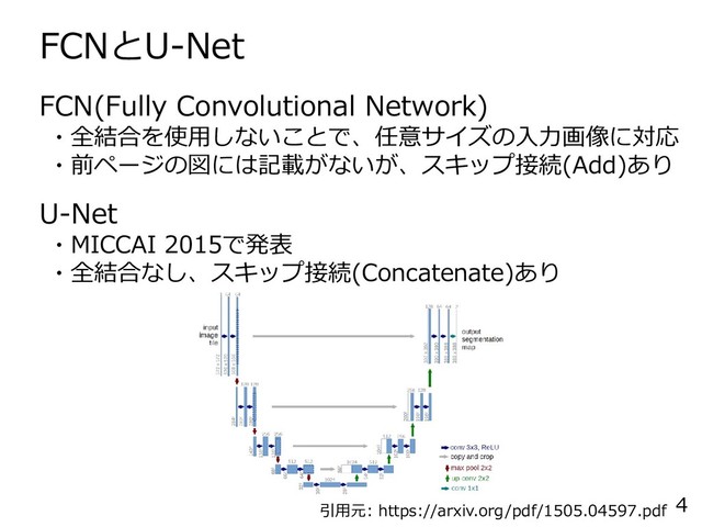 FCNとU-Net
4
FCN(Fully Convolutional Network)
・全結合を使用しないことで、任意サイズの入力画像に対応
・前ページの図には記載がないが、スキップ接続(Add)あり
U-Net
・MICCAI 2015で発表
・全結合なし、スキップ接続(Concatenate)あり
引用元: https://arxiv.org/pdf/1505.04597.pdf
