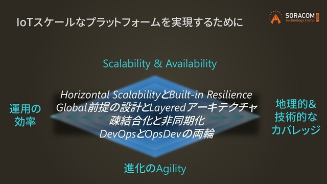 IoTスケールなプラットフォームを実現するために
Scalability & Availability
地理的＆
技術的な
カバレッジ
運用の
効率
進化のAgility
Horizontal ScalabilityとBuilt-in Resilience
Global前提の設計とLayeredアーキテクチャ
疎結合化と非同期化
DevOpsとOpsDevの両輪
