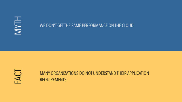 WE DON'T GET THE SAME PERFORMANCE ON THE CLOUD
MANY ORGANIZATIONS DO NOT UNDERSTAND THEIR APPLICATION
REQUIREMENTS
MYTH
FACT

