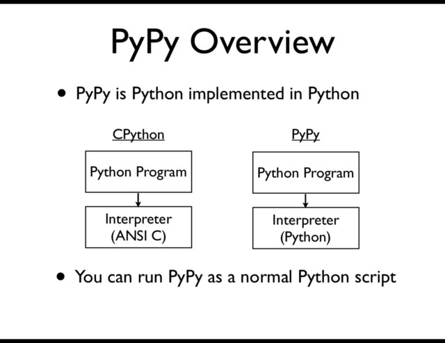 PyPy Overview
• PyPy is Python implemented in Python
Interpreter
(ANSI C)
Python Program
Interpreter
(Python)
Python Program
CPython PyPy
• You can run PyPy as a normal Python script
