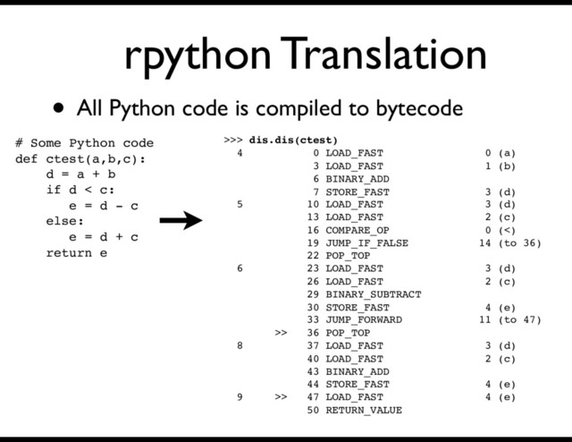rpython Translation
# Some Python code
def ctest(a,b,c):
d = a + b
if d < c:
e = d - c
else:
e = d + c
return e
>>> dis.dis(ctest)
4 0 LOAD_FAST 0 (a)
3 LOAD_FAST 1 (b)
6 BINARY_ADD
7 STORE_FAST 3 (d)
5 10 LOAD_FAST 3 (d)
13 LOAD_FAST 2 (c)
16 COMPARE_OP 0 (<)
19 JUMP_IF_FALSE 14 (to 36)
22 POP_TOP
6 23 LOAD_FAST 3 (d)
26 LOAD_FAST 2 (c)
29 BINARY_SUBTRACT
30 STORE_FAST 4 (e)
33 JUMP_FORWARD 11 (to 47)
>> 36 POP_TOP
8 37 LOAD_FAST 3 (d)
40 LOAD_FAST 2 (c)
43 BINARY_ADD
44 STORE_FAST 4 (e)
9 >> 47 LOAD_FAST 4 (e)
50 RETURN_VALUE
• All Python code is compiled to bytecode
