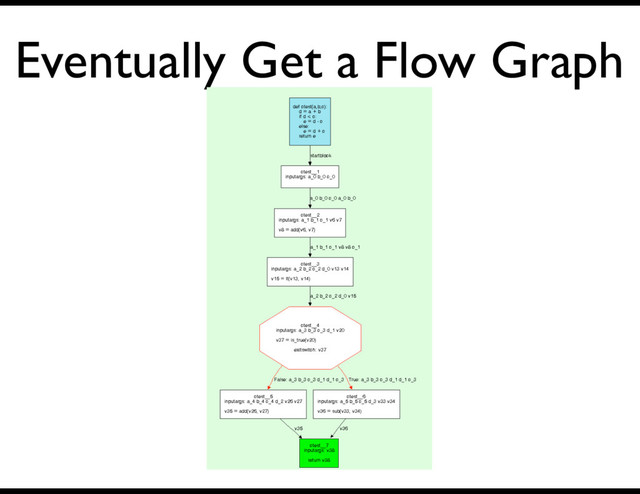 Eventually Get a Flow Graph
