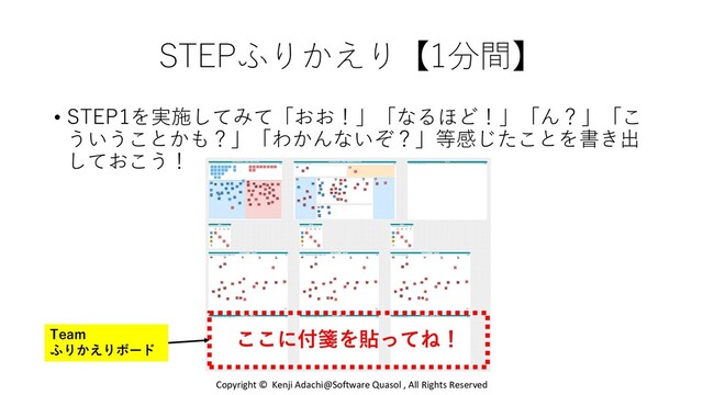 STEPふりかえり【1分間】
• STEP1を実施してみて「おお！」「なるほど！」「ん？」「こ
ういうことかも？」「わかんないぞ？」等感じたことを書き出
しておこう！
ここに付箋を貼ってね！
Team
ふりかえりボード
Copyright © Kenji Adachi@Software Quasol , All Rights Reserved
