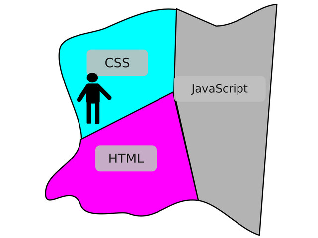 CSS
HTML
JavaScript
