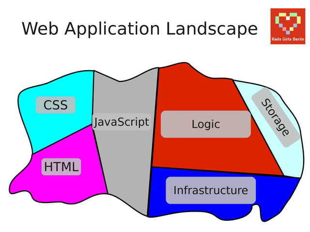 Logic
Storage
Infrastructure
CSS
HTML
JavaScript
Web Application Landscape
