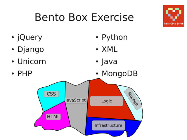 Bento Box Exercise
●
jQuery
●
Django
●
Unicorn
●
PHP
●
Python
●
XML
●
Java
●
MongoDB
