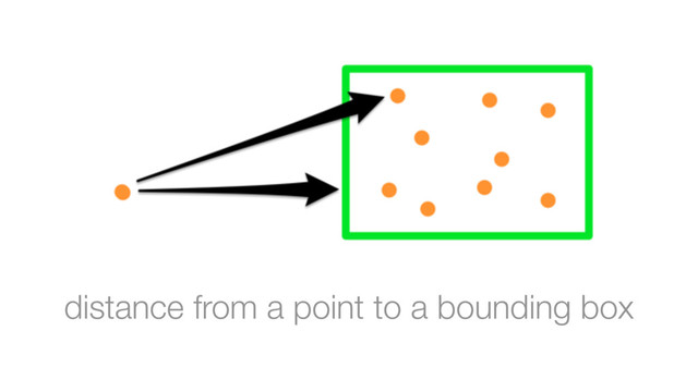 distance from a point to a bounding box
