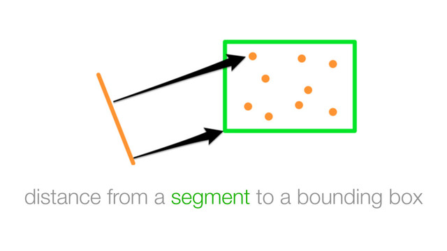 distance from a segment to a bounding box
