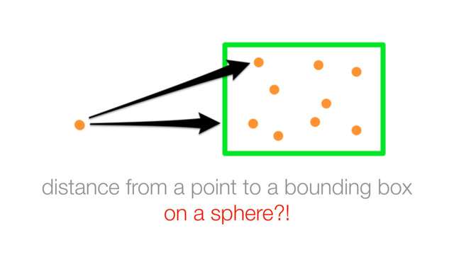 distance from a point to a bounding box
on a sphere?!
