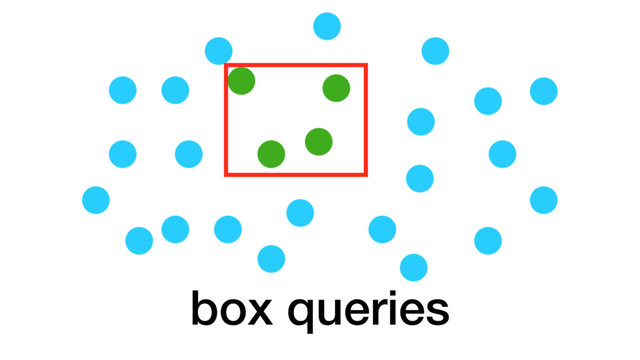 box queries

