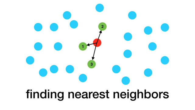 ﬁnding nearest neighbors
