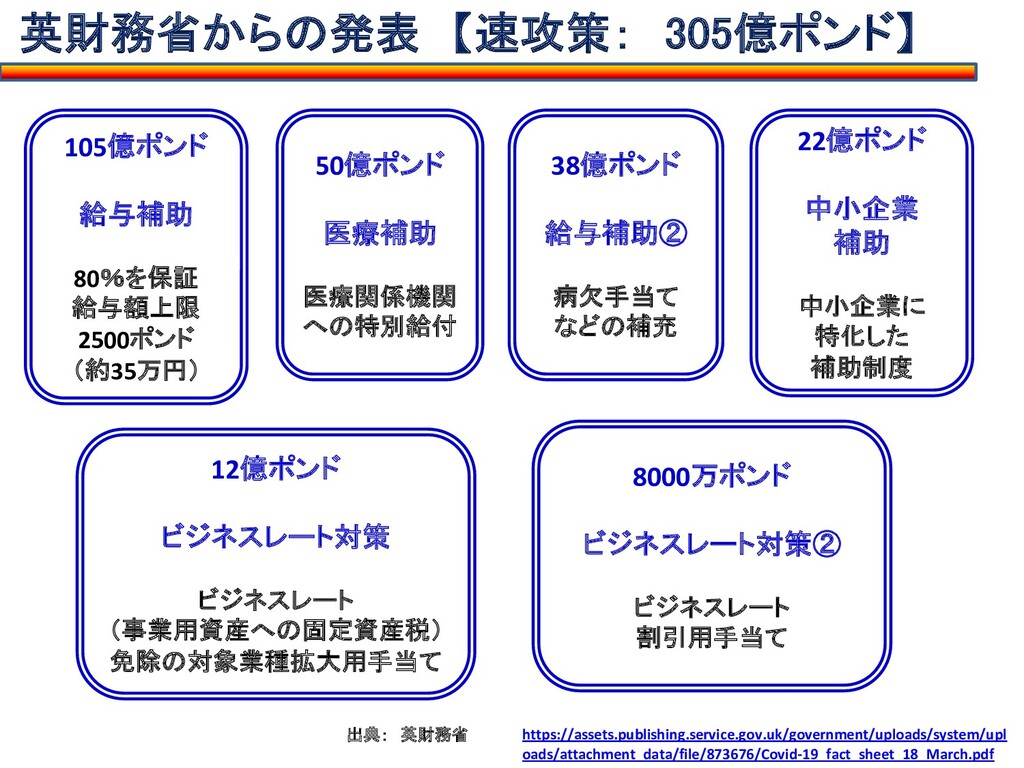 松崎美子氏の英国から見たコロナショック相場考察 Speaker Deck