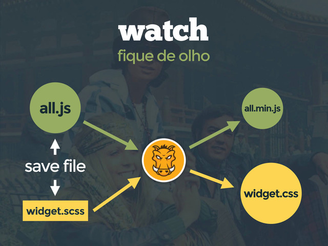 watch
fique de olho
widget.scss
widget.css
save file
all.min.js
all.js
