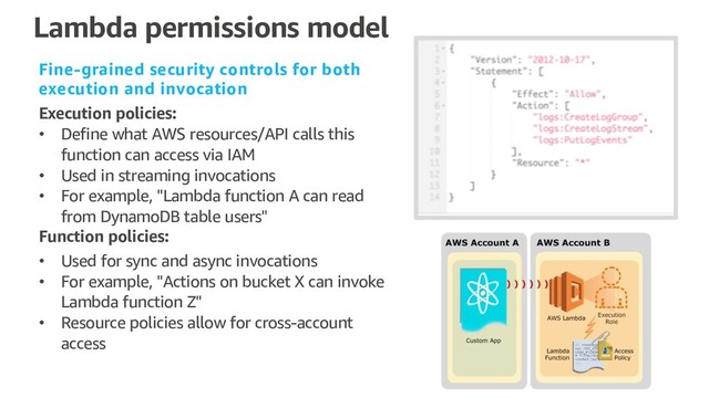 Lambda permissions model
Fine-grained security controls for both
execution and invocation
Execution policies:
• Define what AWS resources/API calls this
function can access via IAM
• Used in streaming invocations
• For example, "Lambda function A can read
from DynamoDB table users"
Function policies:
• Used for sync and async invocations
• For example, "Actions on bucket X can invoke
Lambda function Z"
• Resource policies allow for cross-account
access
