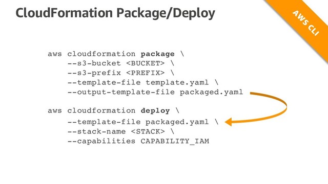 CloudFormation Package/Deploy
aws cloudformation package \
--s3-bucket  \
--s3-prefix  \
--template-file template.yaml \
--output-template-file packaged.yaml
aws cloudformation deploy \
--template-file packaged.yaml \
--stack-name  \
--capabilities CAPABILITY_IAM
A
W
S
CLI
