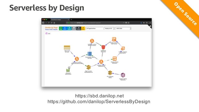Serverless by Design
https://sbd.danilop.net
https://github.com/danilop/ServerlessByDesign
O
pen
Source
