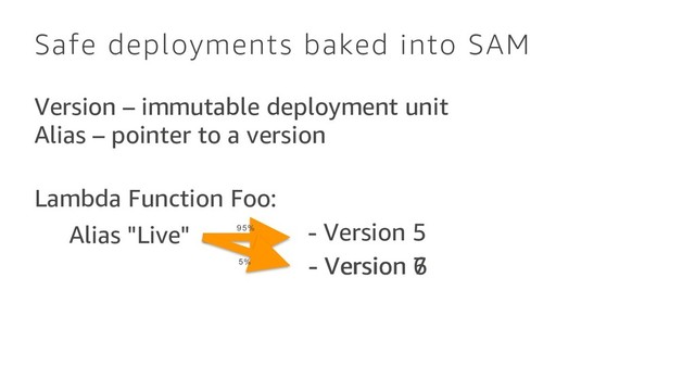 Safe deployments baked into SAM
Version – immutable deployment unit
Alias – pointer to a version
Lambda Function Foo:
Alias "Live" - Version 5
- Version 6
- Version 7
5%
95%
