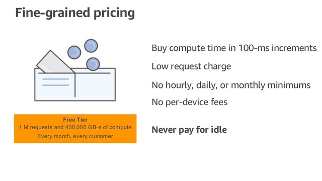Fine-grained pricing
Buy compute time in 100-ms increments
Low request charge
No hourly, daily, or monthly minimums
No per-device fees
Never pay for idle
Free Tier
1 M requests and 400,000 GB-s of compute
Every month, every customer
