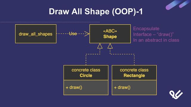 Draw All Shape (OOP)-1
Encapsulate
Interface – “draw()”
In an abstract in class
