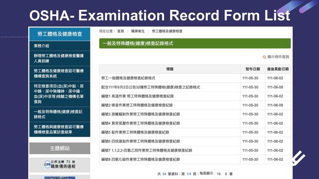OSHA- Examination Record Form List
