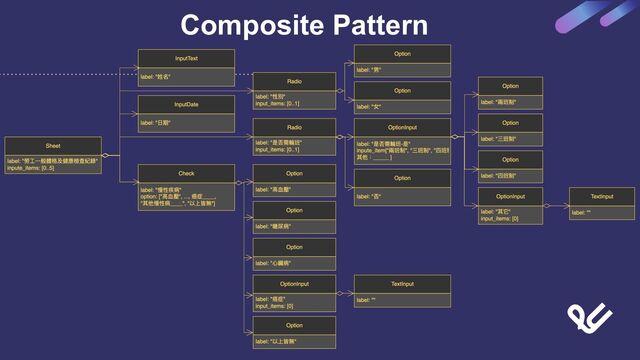Composite Pattern
