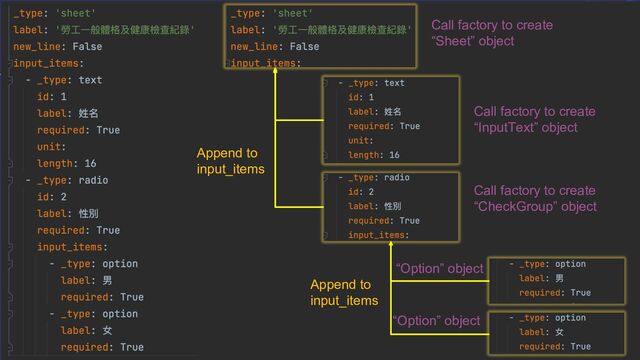 Call factory to create
“Sheet” object
Call factory to create
“InputText” object
Call factory to create
“CheckGroup” object
Append to
input_items
“Option” object
Append to
input_items
“Option” object
