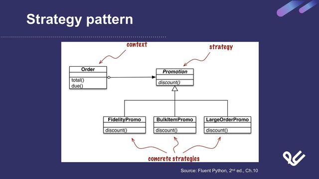 Strategy pattern
Source: Fluent Python, 2nd ed., Ch.10
