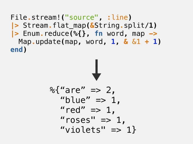 File.stream!("source", :line)
|> Stream.flat_map(&String.split/1)
|> Enum.reduce(%{}, fn word, map ->
Map.update(map, word, 1, & &1 + 1)
end)
%{“are” => 2,
“blue” => 1,
“red” => 1,
“roses" => 1,
“violets" => 1}
