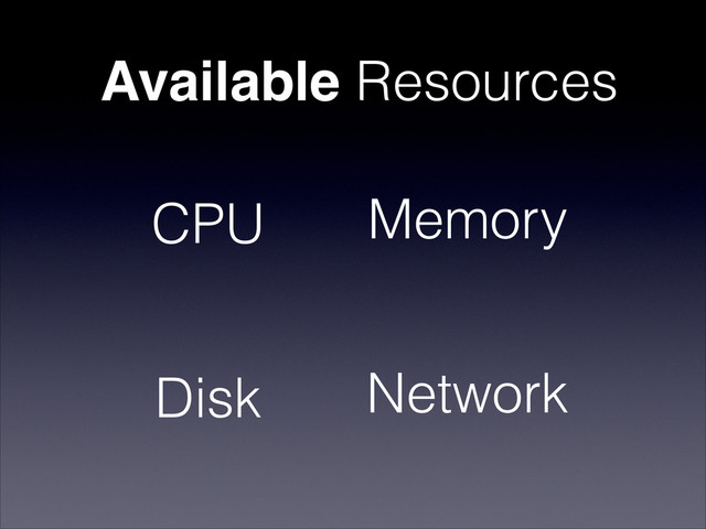 Available Resources
CPU Memory
Disk Network
