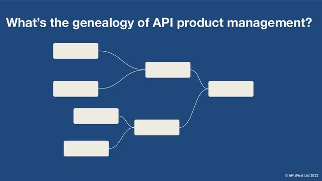 What’s the genealogy of API product management?
© APIsFirst Ltd 2022
