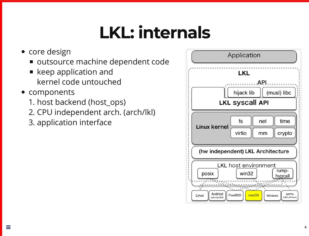 Kernel library