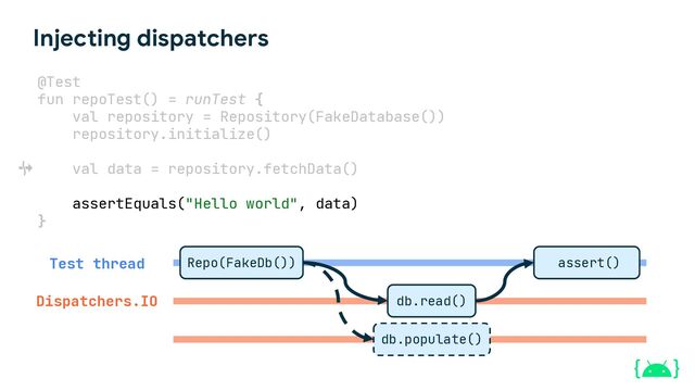 assert()
Injecting dispatchers
@Test
fun repoTest() = runTest {
val repository = Repository(FakeDatabase())
repository.initialize()
val data = repository.fetchData()
assertEquals("Hello world", data)
}
Repo(FakeDb())
Test thread
Dispatchers.IO db.read()
db.populate()
