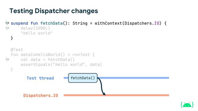 Testing Dispatcher changes
suspend fun fetchData(): String = withContext(Dispatchers.IO) {
delay(1000L)
"Hello world"
}
@Test
fun dataIsHelloWorld() = runTest {
val data = fetchData()
assertEquals("Hello world", data)
}
Test thread
Dispatchers.IO
fetchData()
