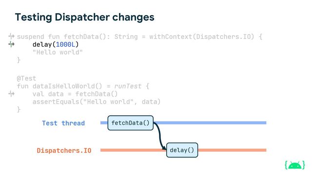 Testing Dispatcher changes
suspend fun fetchData(): String = withContext(Dispatchers.IO) {
delay(1000L)
"Hello world"
}
@Test
fun dataIsHelloWorld() = runTest {
val data = fetchData()
assertEquals("Hello world", data)
}
Test thread
Dispatchers.IO
fetchData()
delay()
