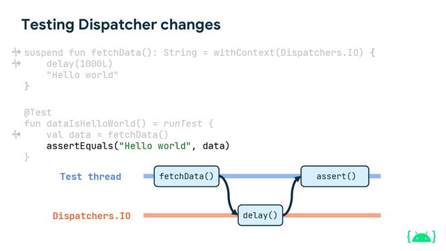 Testing Dispatcher changes
suspend fun fetchData(): String = withContext(Dispatchers.IO) {
delay(1000L)
"Hello world"
}
@Test
fun dataIsHelloWorld() = runTest {
val data = fetchData()
assertEquals("Hello world", data)
}
Test thread
Dispatchers.IO
fetchData()
delay()
assert()
