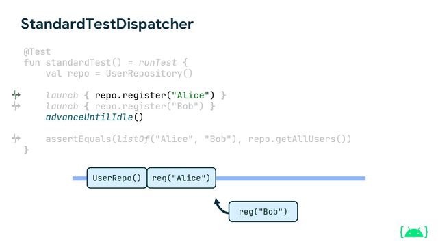 StandardTestDispatcher
@Test
fun standardTest() = runTest {
val repo = UserRepository()
launch { repo.register("Alice") }
launch { repo.register("Bob") }
advanceUntilIdle()
assertEquals(listOf("Alice", "Bob"), repo.getAllUsers())
}
UserRepo() reg("Alice")
reg("Bob")
