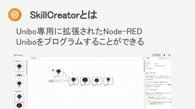 Unibo専用に拡張されたNode-RED
Uniboをプログラムすることができる
SkillCreatorとは
