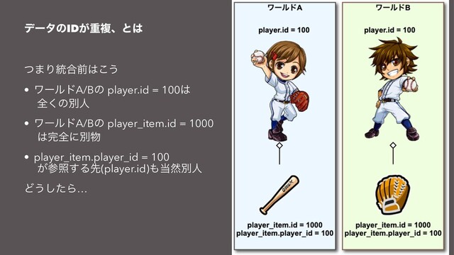 σʔλͷID͕ॏෳɺͱ͸
ͭ·Γ౷߹લ͸͜͏
• ϫʔϧυA/Bͷ player.id = 100͸
શ͘ͷผਓ
• ϫʔϧυA/Bͷ player_item.id = 1000
͸׬શʹผ෺
• player_item.player_id = 100
͕ࢀর͢Δઌ(player.id)΋౰વผਓ
Ͳ͏ͨ͠Β…
