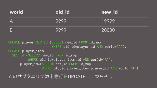 world old_id new_id
A 9999 19999
B 9999 20000
UPDATE player SET id=(SELECT new_id FROM id_map
WHERE old_id=player.id AND world='A');
UPDATE player_item
SET id=(SELECT new_id FROM id_map
WHERE old_id=player_item.id AND world='A'),
player_id=(SELECT new_id FROM id_map
WHERE old_id=player_item.player_id AND world='A');
͜ͷαϒΫΤϦͰ਺ेԯߦΛUPDATE……ͭΒͦ͏
