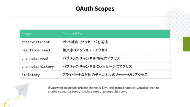 OAuth Scopes
Scopes Required for
chat:write:bot ボット経由でメッセージを送信
reactions:read 絵文字リアクションにアクセス
channels:read パブリック・チャンネル情報にアクセス
channels:history パブリック・チャンネルのメッセージにアクセス
*:history プライベートなど他のチャンネルのメッセージにアクセス
If you want to include private channels, DM, and group channels, you also need to
enable mpim.history, im.history, groups.history
