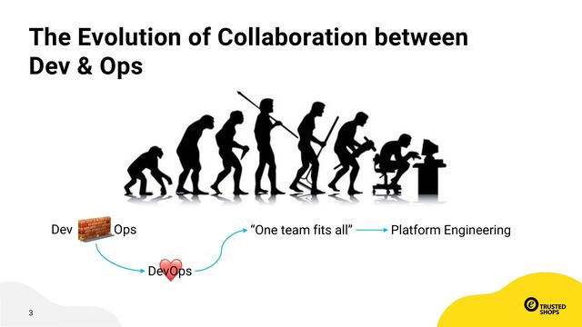 3
The Evolution of Collaboration between
Dev & Ops
Platform Engineering
Ops
Dev
DevOps
“One team fits all”
