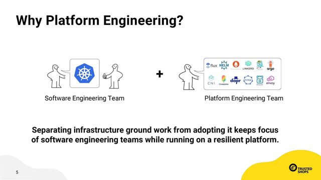 5
Why Platform Engineering?
Separating infrastructure ground work from adopting it keeps focus
of software engineering teams while running on a resilient platform.
Software Engineering Team Platform Engineering Team
+
