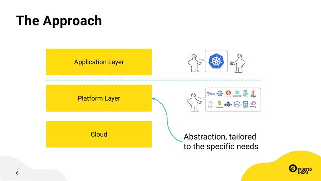 6
The Approach
Cloud
Platform Layer
Application Layer
Abstraction, tailored
to the specific needs
