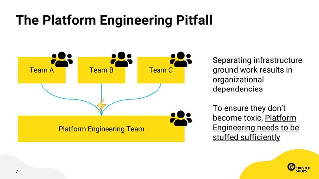 7
The Platform Engineering Pitfall
Team A Team B Team C
Platform Engineering Team
Separating infrastructure
ground work results in
organizational
dependencies
To ensure they don’t
become toxic, Platform
Engineering needs to be
stuffed sufficiently
⚡
