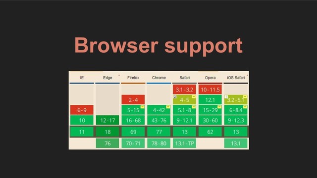 Browser support

