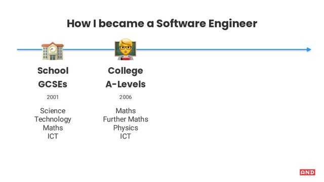 How I became a Software Engineer
,
Science
Technology
Maths
ICT
School
GCSEs
2001
-
College
A-Levels
Maths
Further Maths
Physics
ICT
2006
